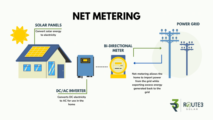 Read more about the article Understanding Net-Metering in Zambia